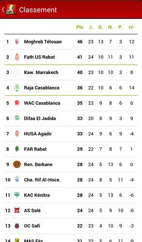 Botola PRO